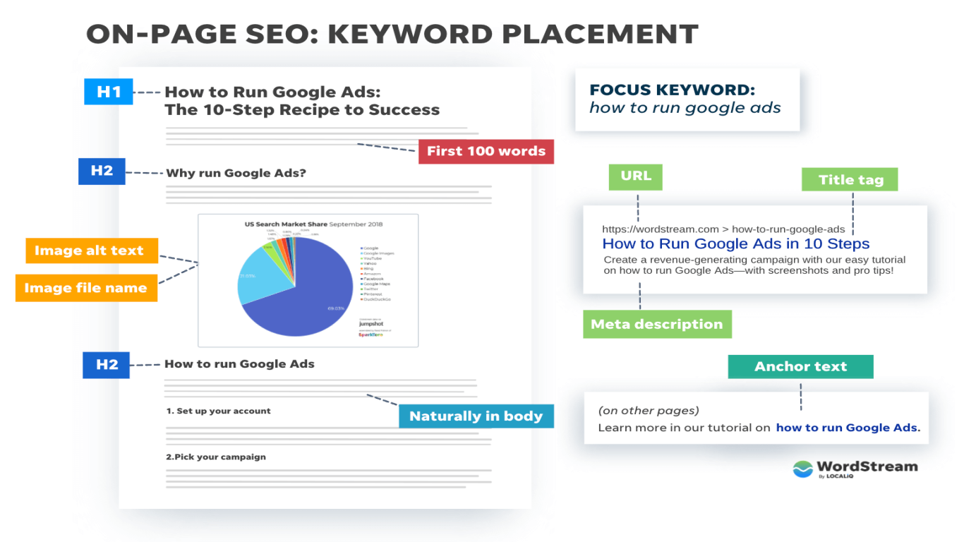 SEO Website Optimization Techniques