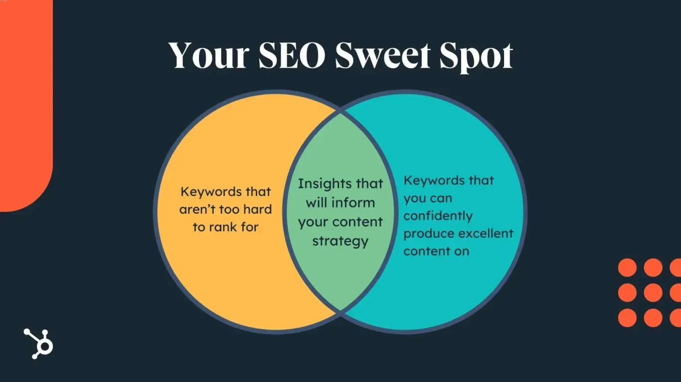 Winning SEO Website Ranking Strategies for Online Success