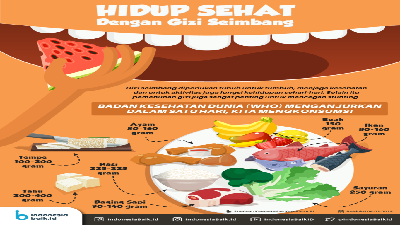 Makanan Bernutrisi untuk Mencegah Penyakit