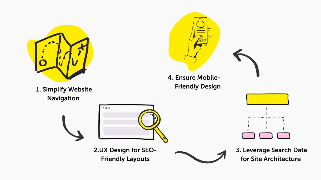 Improve User Experience with Modern SEO Website Tactics