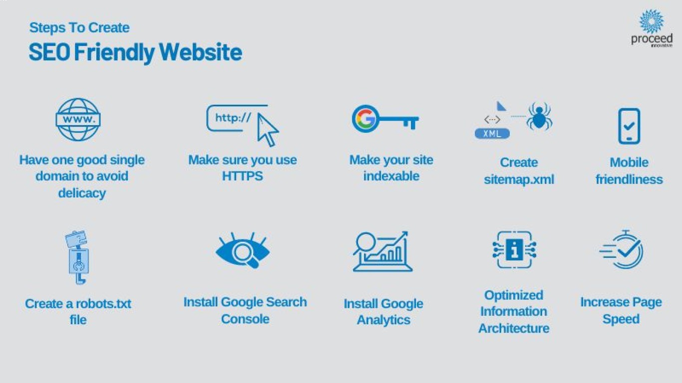 SEO Website Best Practices