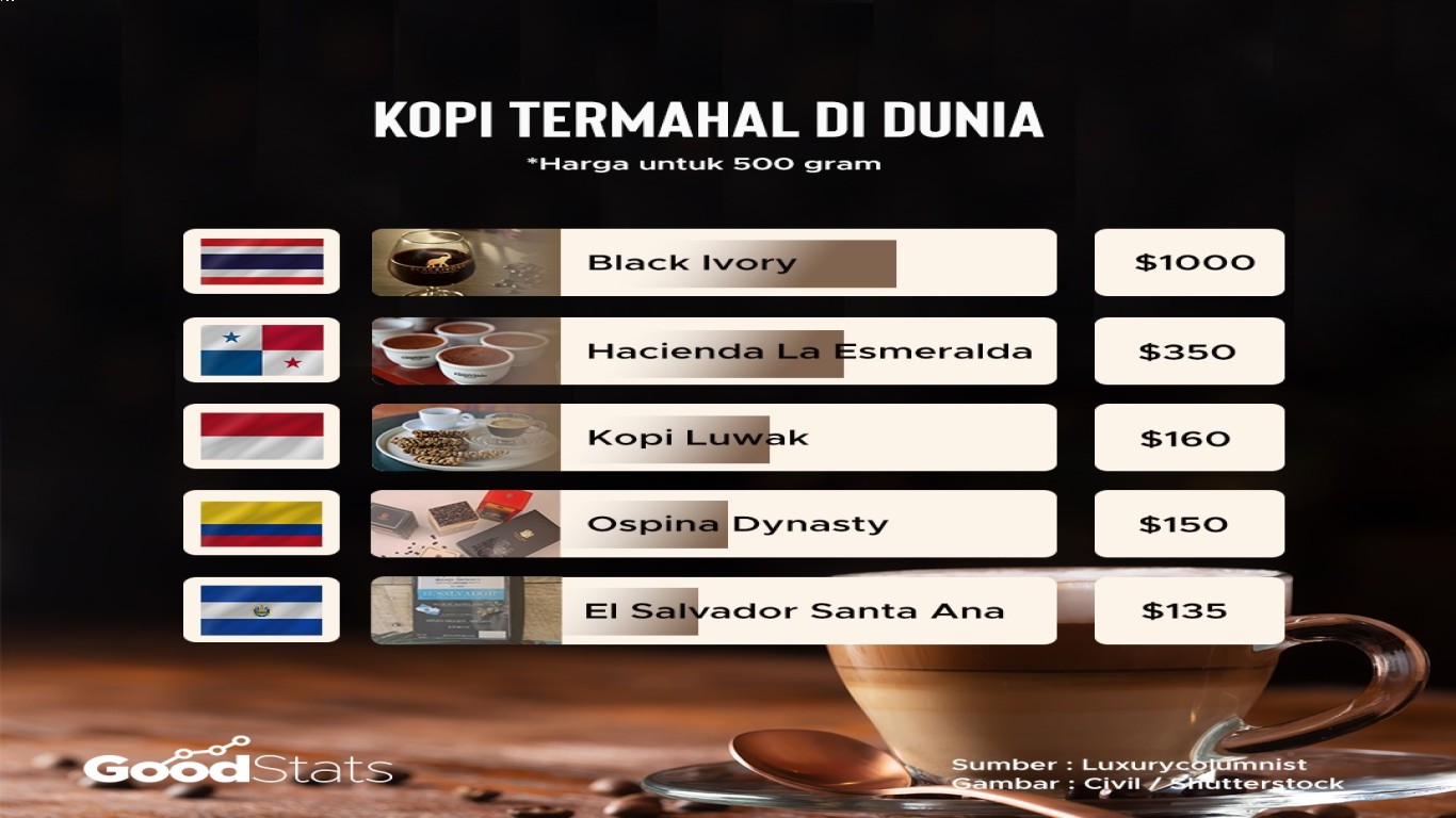 Kopi Luwak dalam Budaya Indonesia