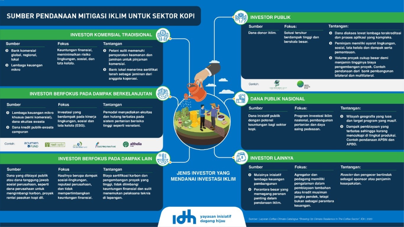 Kopi dan Pengaruhnya terhadap Lingkungan Hidup