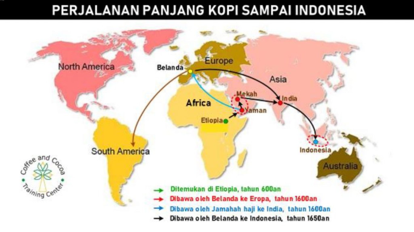 Kopi dan Perkembangan dalam Dunia Kesehatan