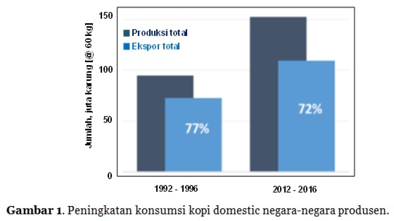 Kopi dan Pengaruhnya terhadap Dunia Pendidikan