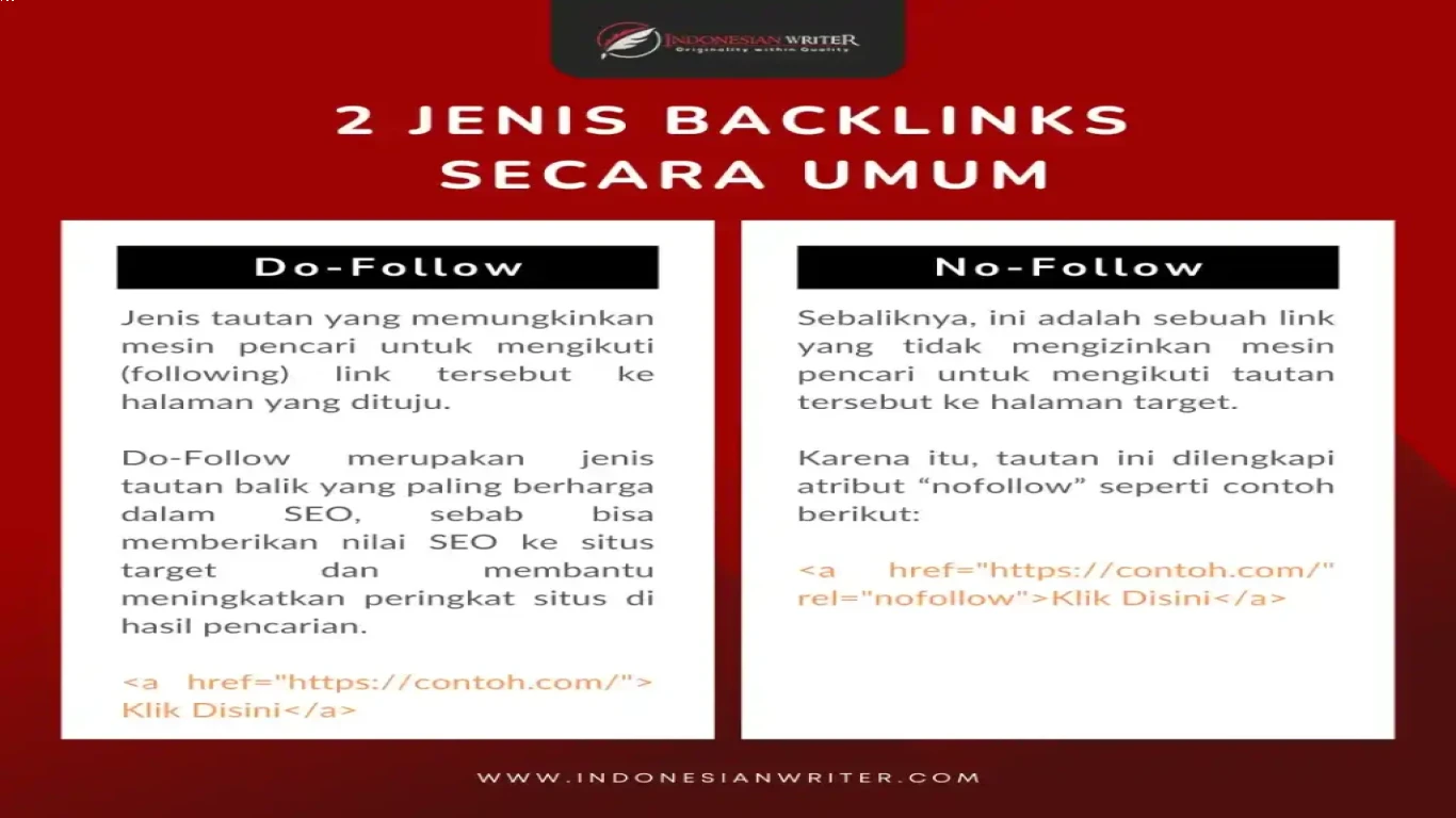 Cara Cek Kualitas Backlink SEO Situs Anda