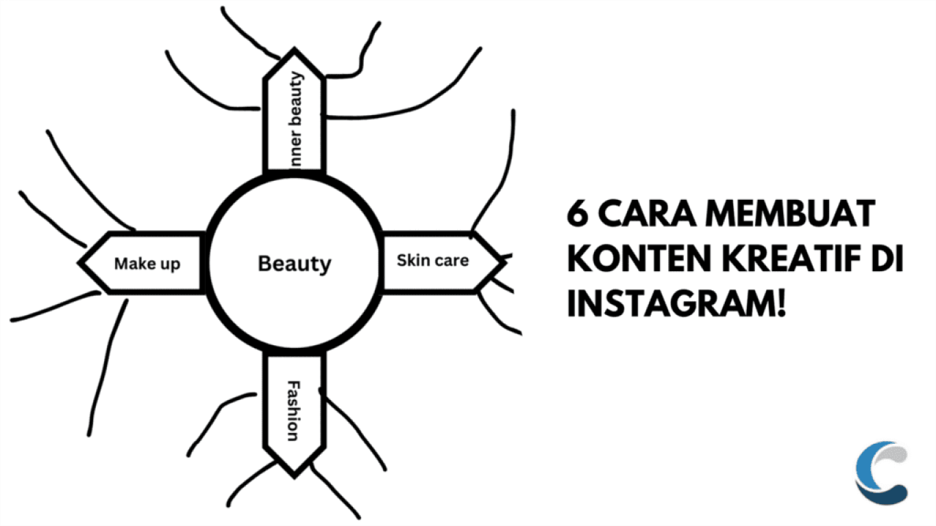 Ide Konten Kreatif untuk Blogger Setiap Hari