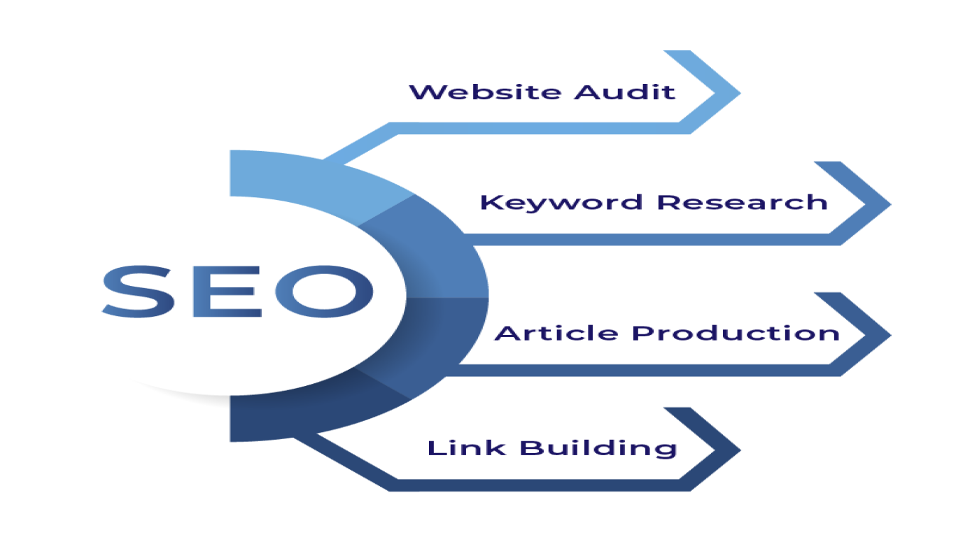 Strategi Backlink SEO untuk Peringkat Google