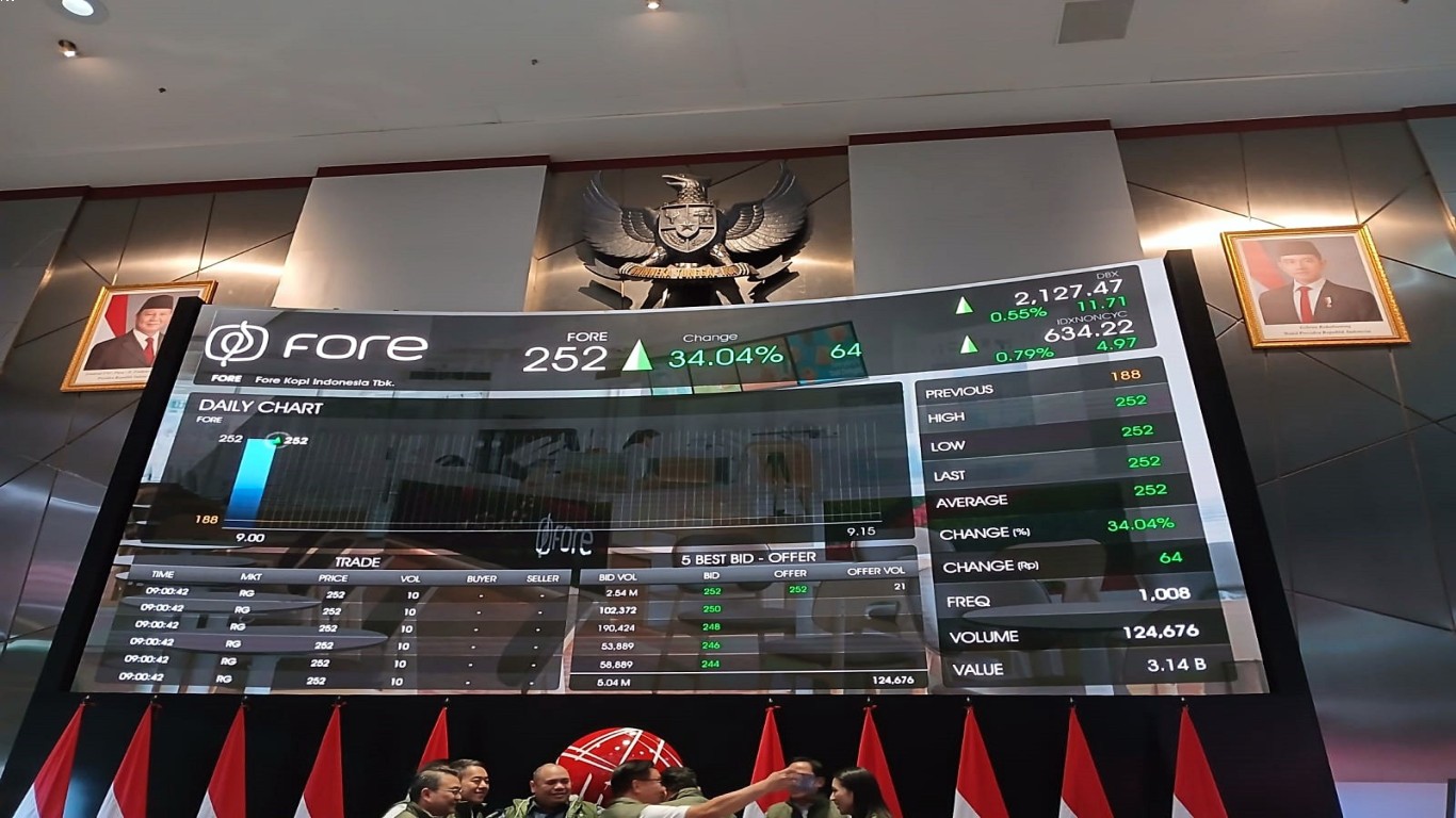 Pengaruh perang 2025 terhadap produksi kopi dunia