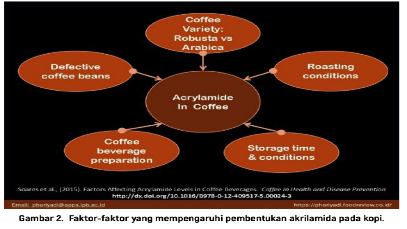 Adaptasi pelaku industri kopi di tengah konflik global 2025