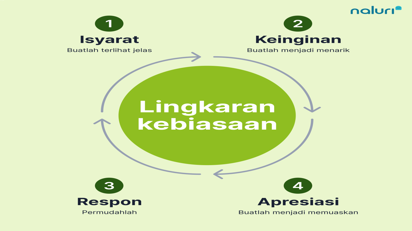 Pola Hidup Sehat Dimulai dari Kebiasaan Kecil
