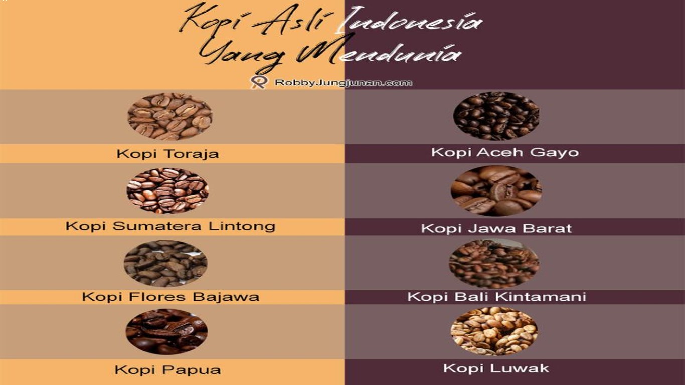 Kopi Lokal Indonesia yang Mendunia