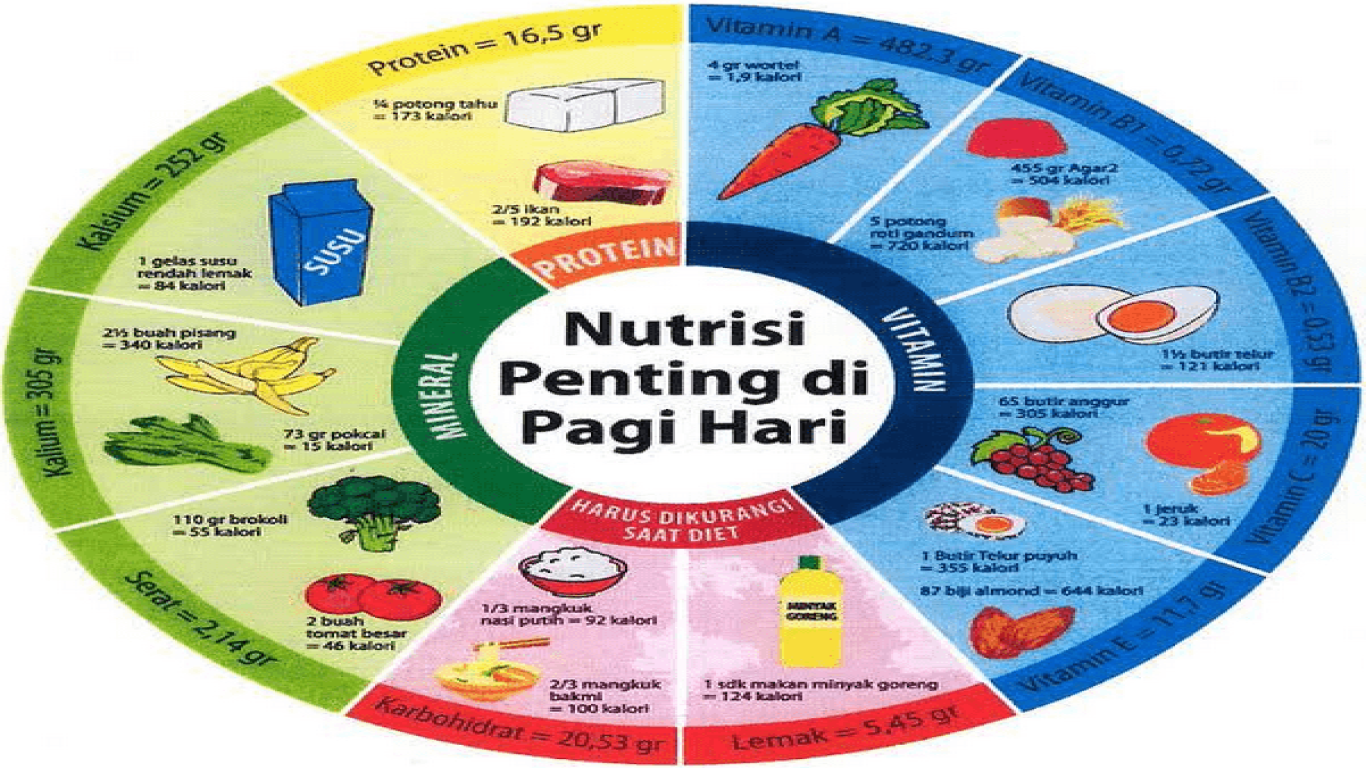 Menjaga Pola Hidup Sehat Saat Bekerja dari Rumah