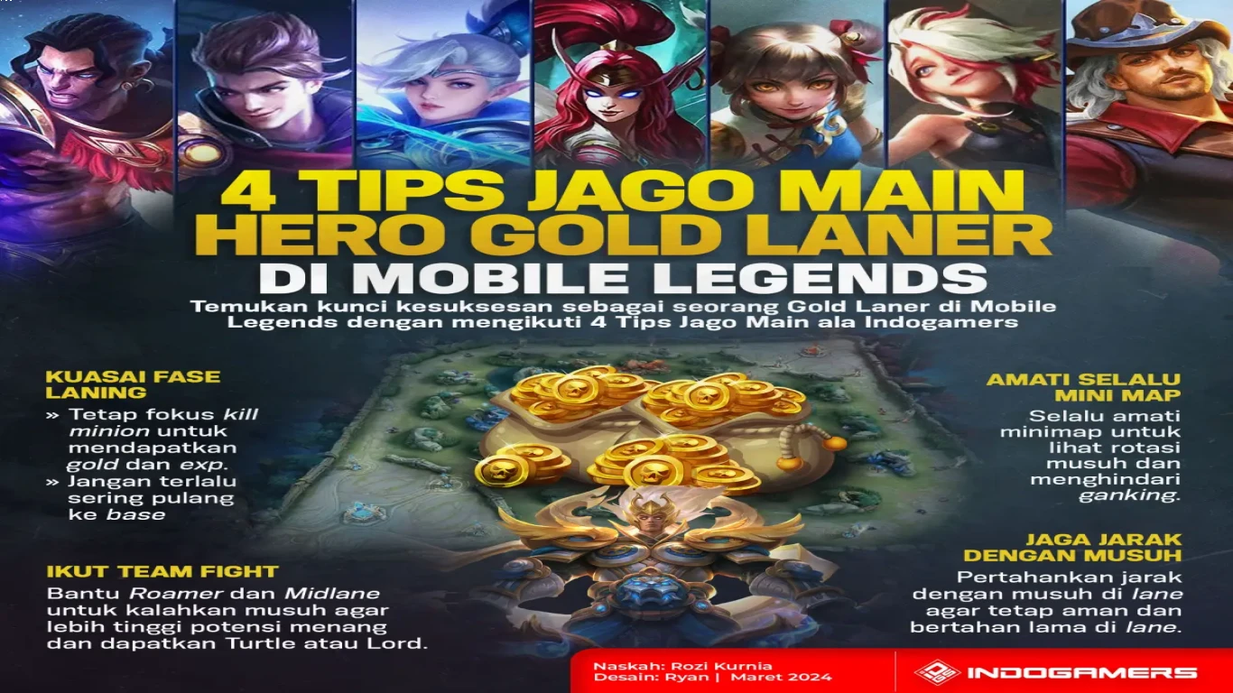 Cara farming biar jago main Mobile Legends