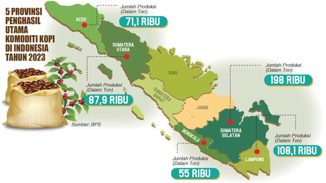 Kopi Lokal Indonesia Penopang Ekonomi Daerah