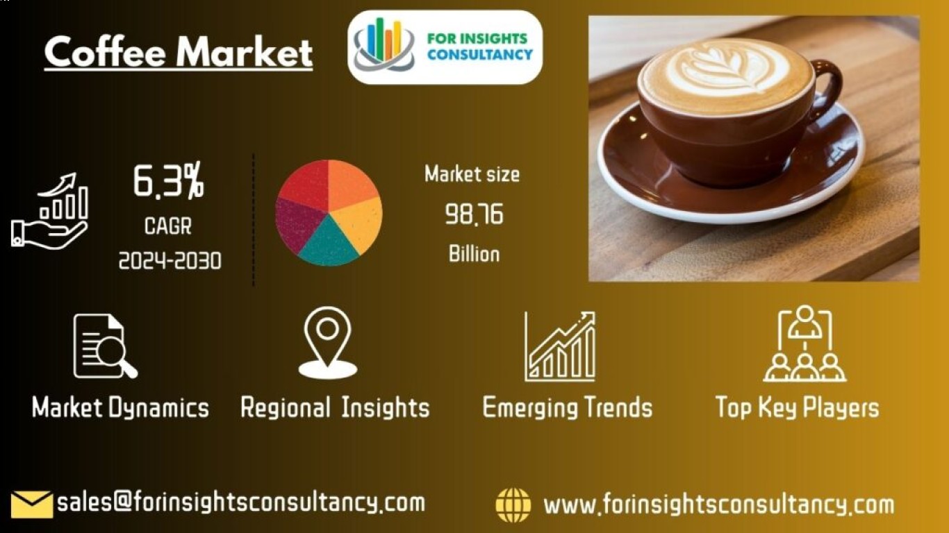 Respon industri kopi terhadap perang di bulan september 2025