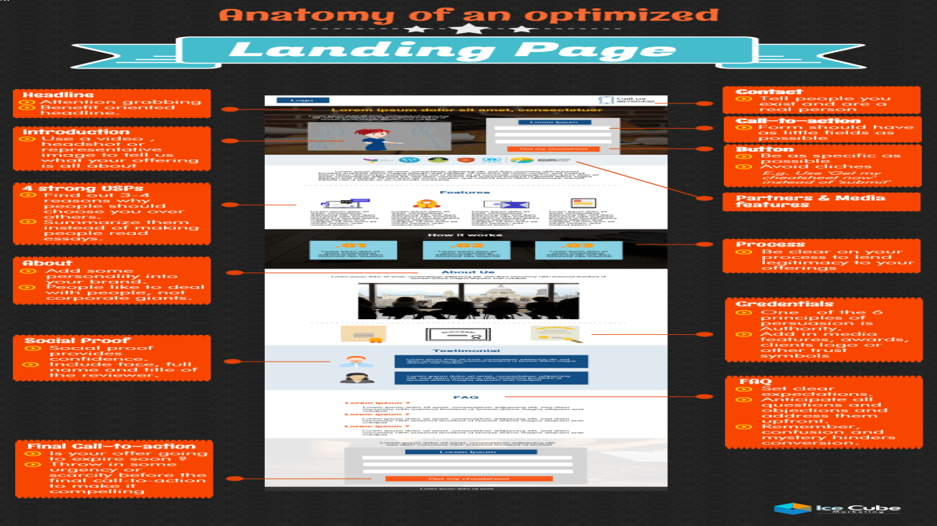How to Create a Landing Page That Sells