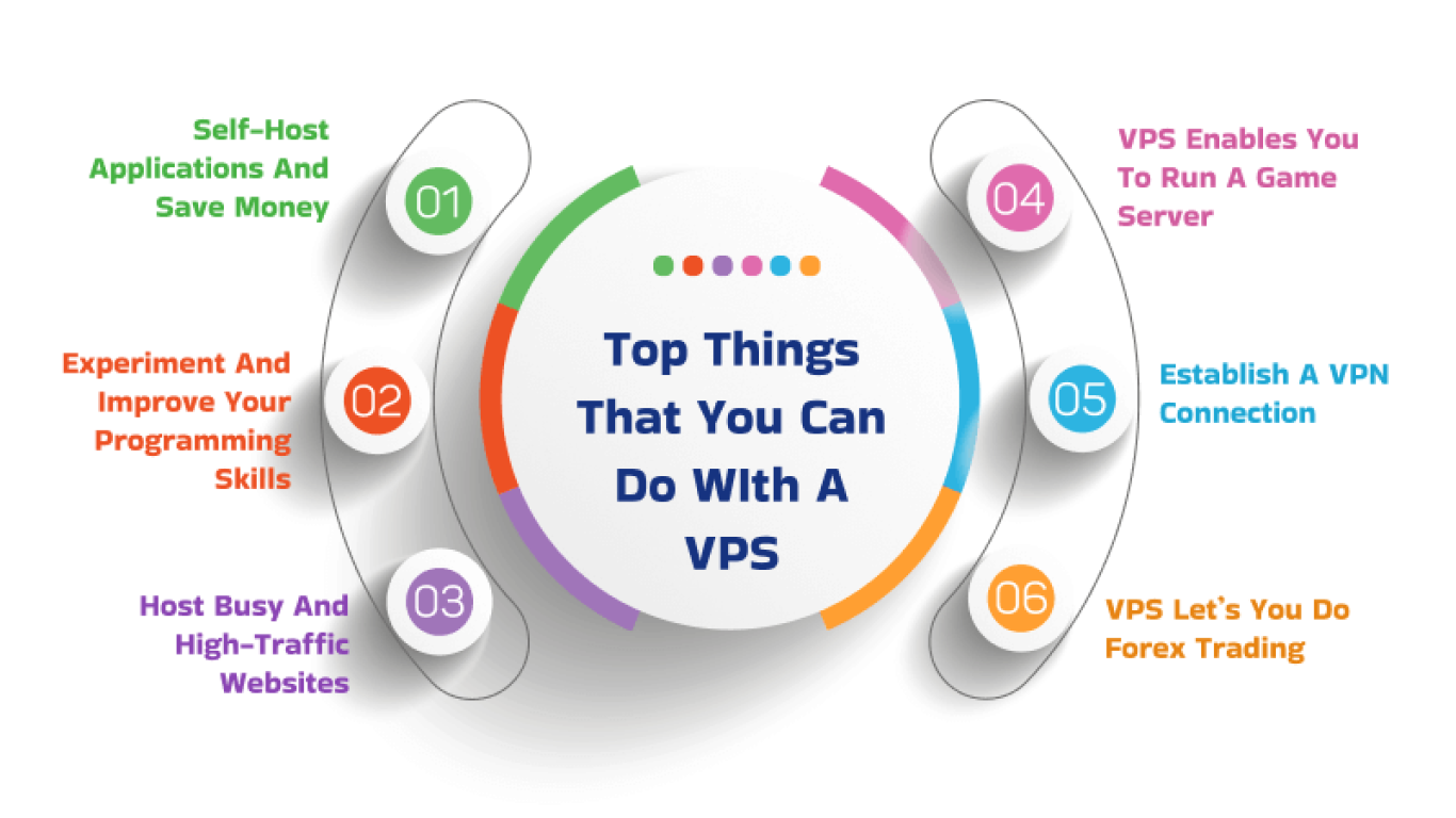 VPS for Developers Tools and Advantages