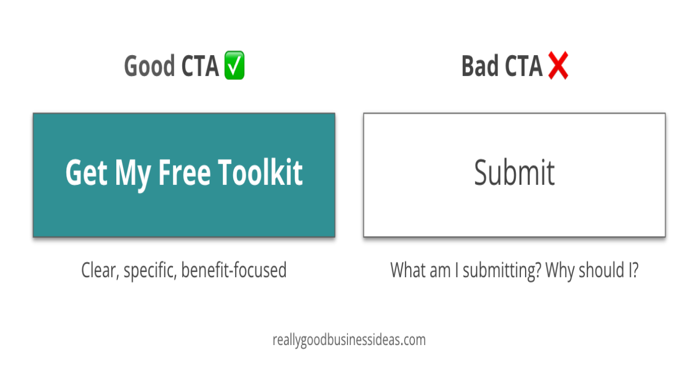 The Psychology Behind a Successful Landing Page