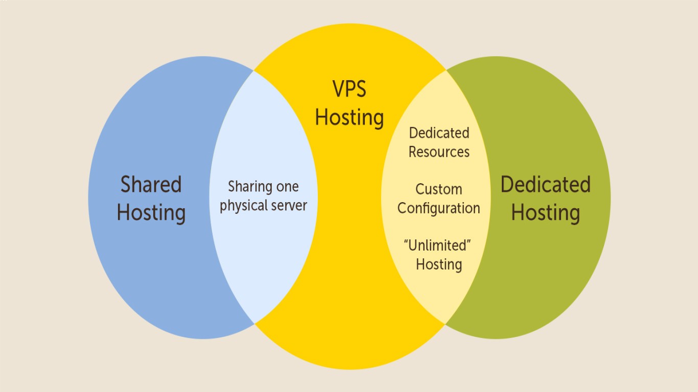 VPS vs Dedicated Server Key Differences Explained