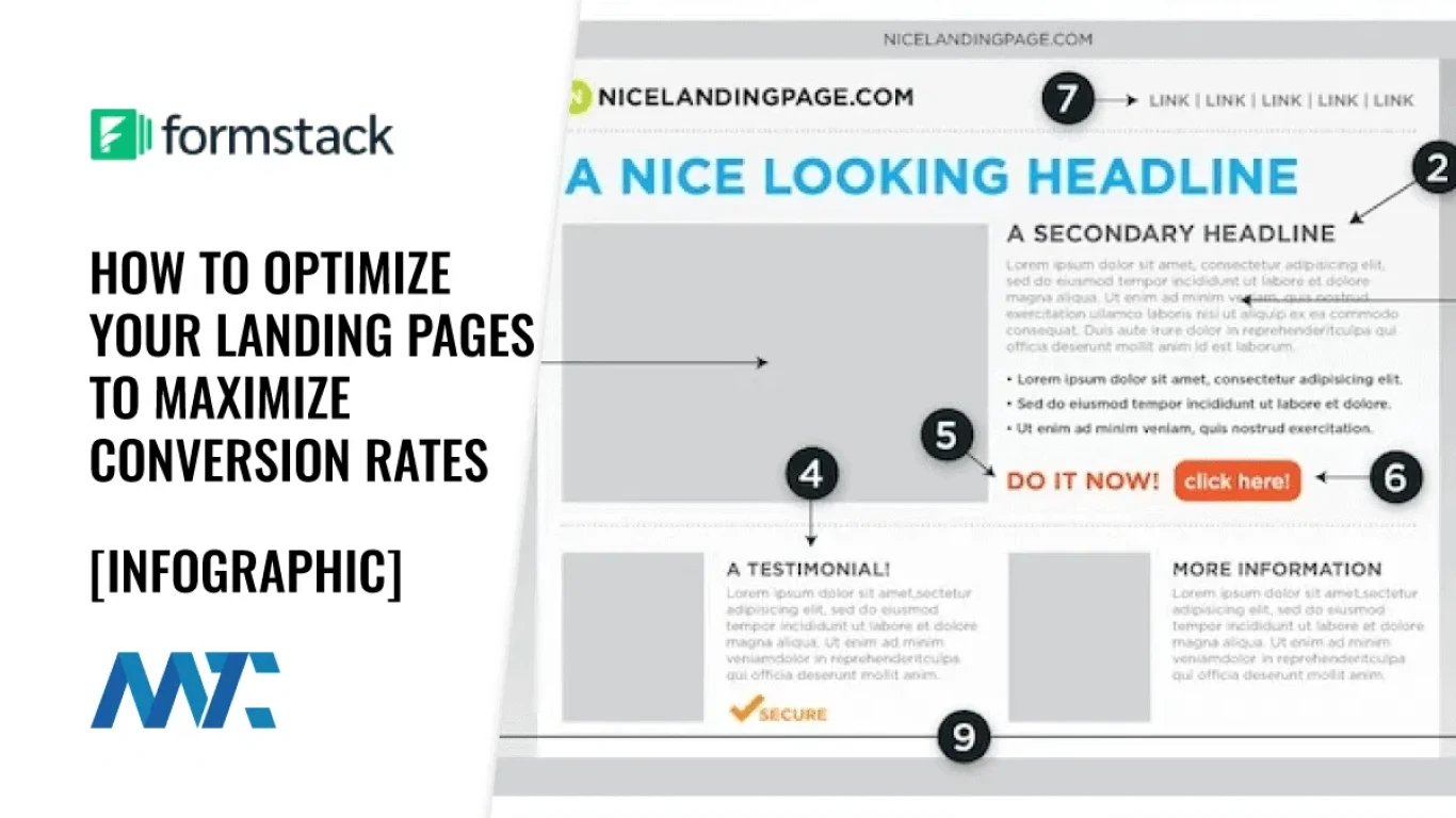 Landing Page Design Tips for Higher Conversions
