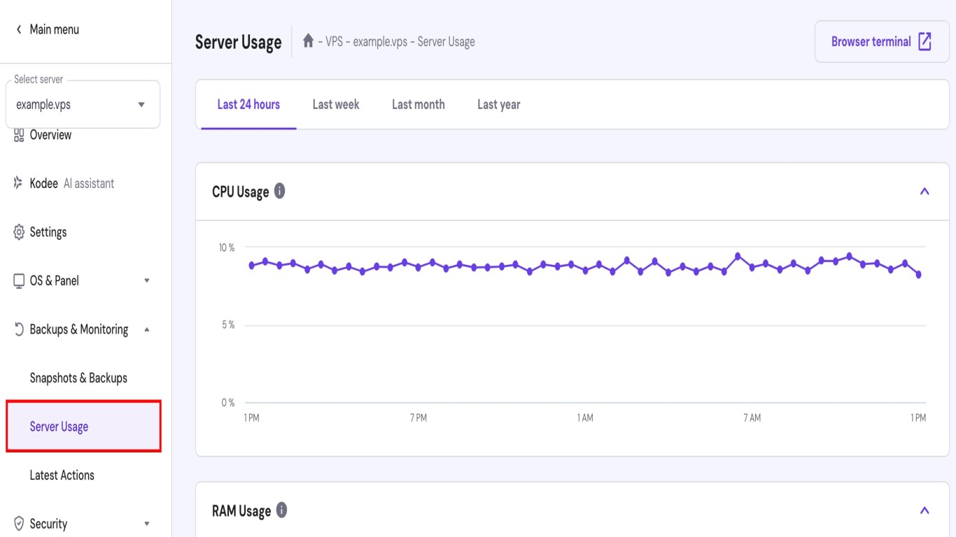 How to Monitor Resources on a VPS
