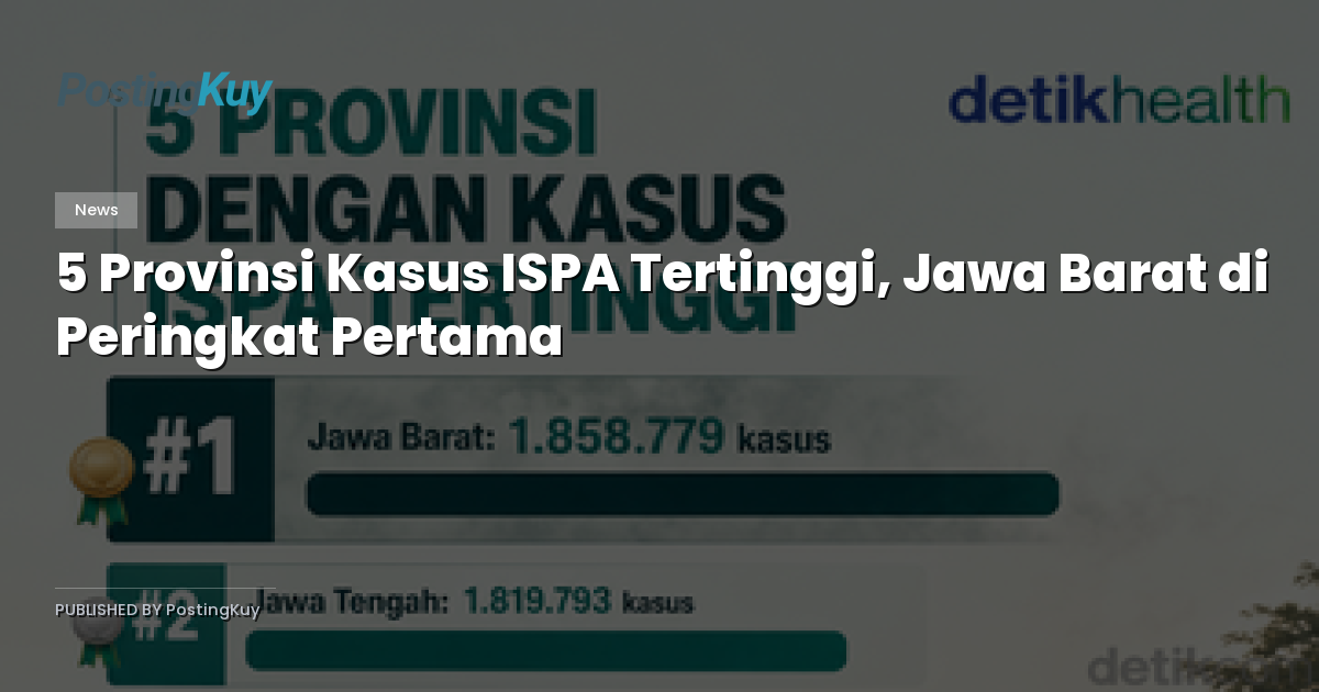 5 Provinsi Kasus ISPA Tertinggi, Jawa Barat di Peringkat Pertama