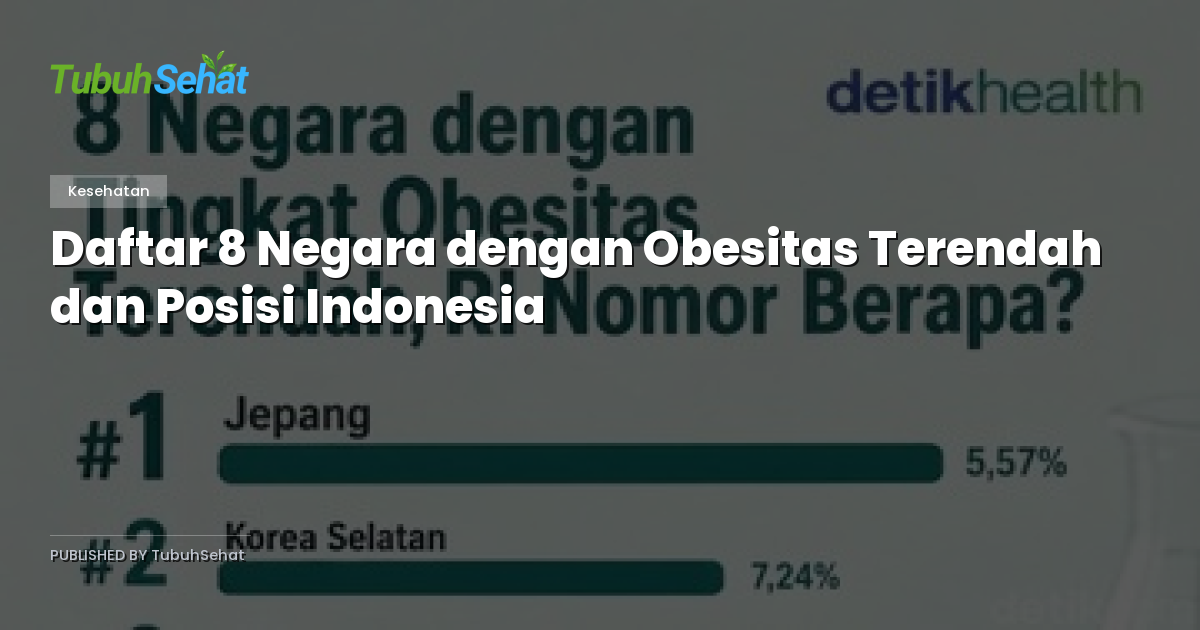 Daftar 8 Negara dengan Obesitas Terendah dan Posisi Indonesia