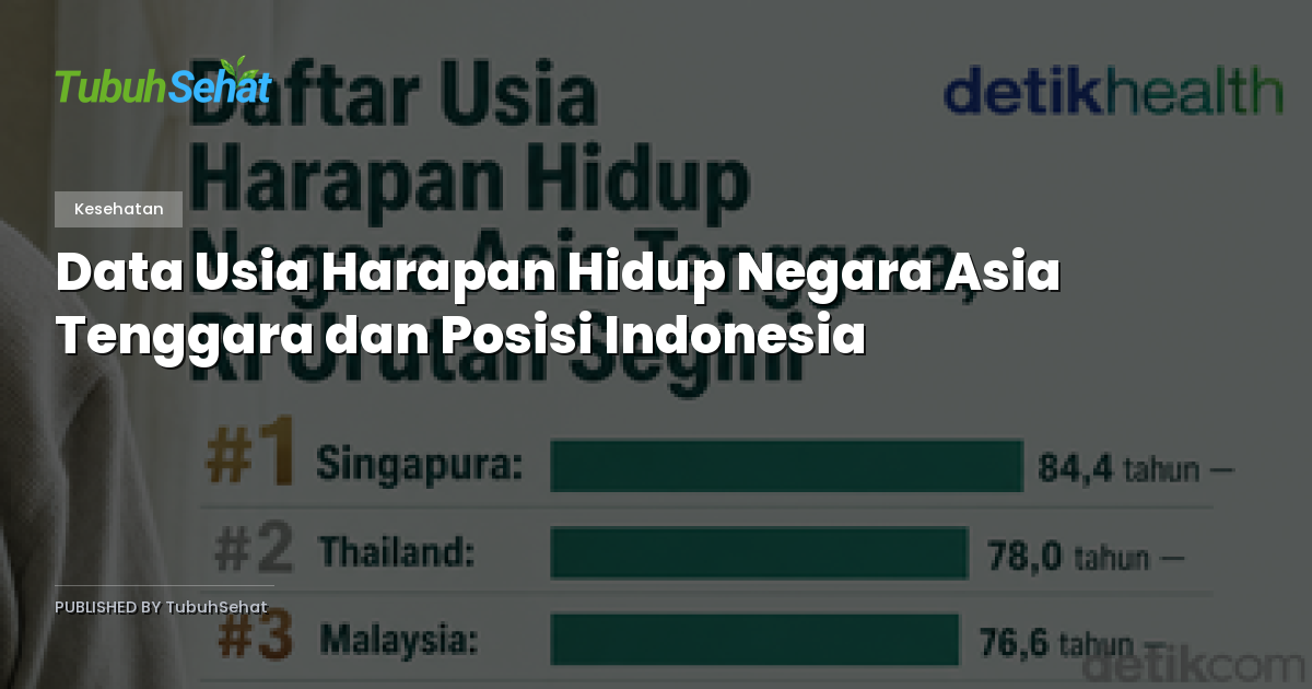Data Usia Harapan Hidup Negara Asia Tenggara dan Posisi Indonesia