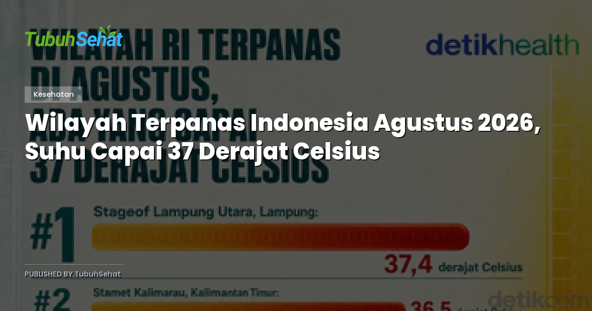 Wilayah Terpanas Indonesia Agustus 2026, Suhu Capai 37 Derajat Celsius