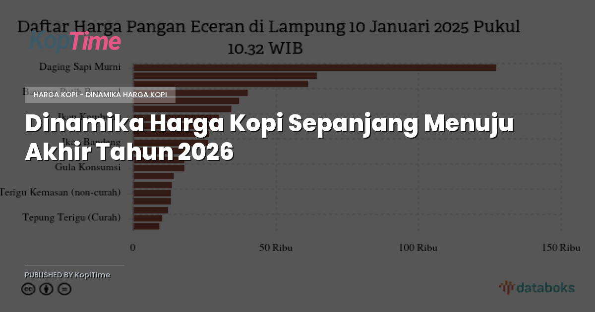 Dinamika Harga Kopi Sepanjang Menuju Akhir Tahun 2026