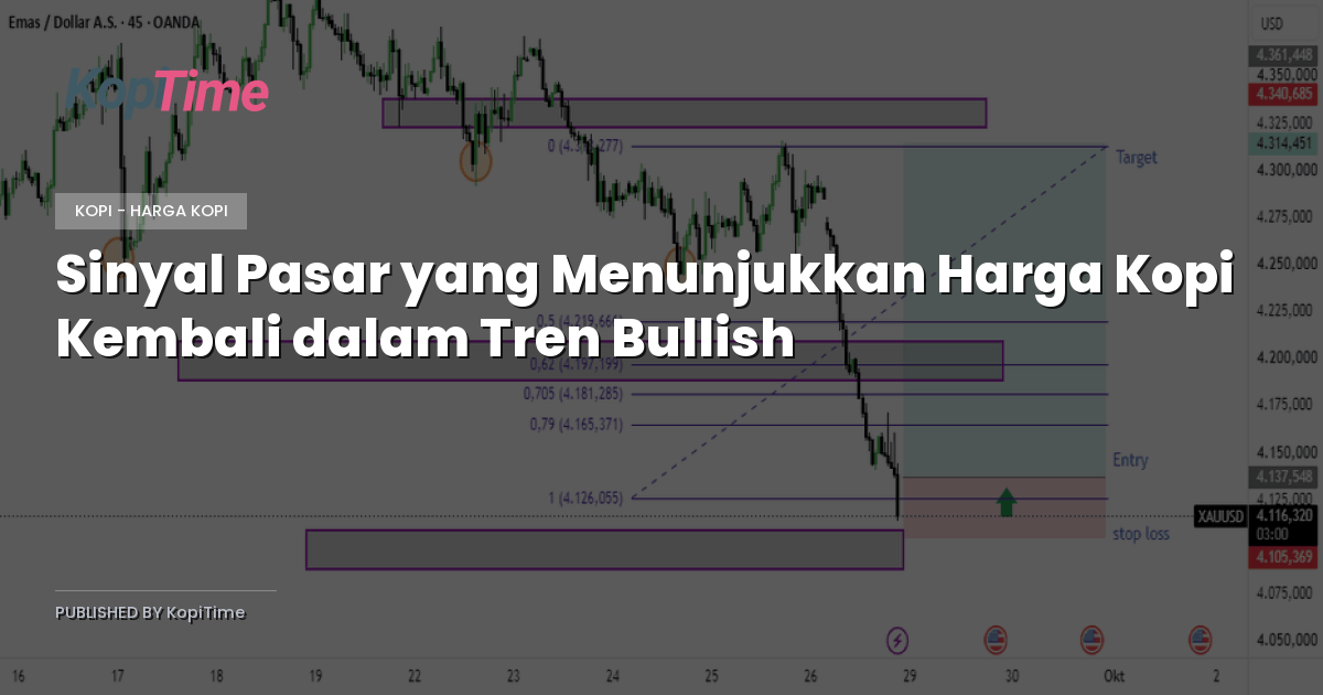 Sinyal Pasar yang Menunjukkan Harga Kopi Kembali dalam Tren Bullish
