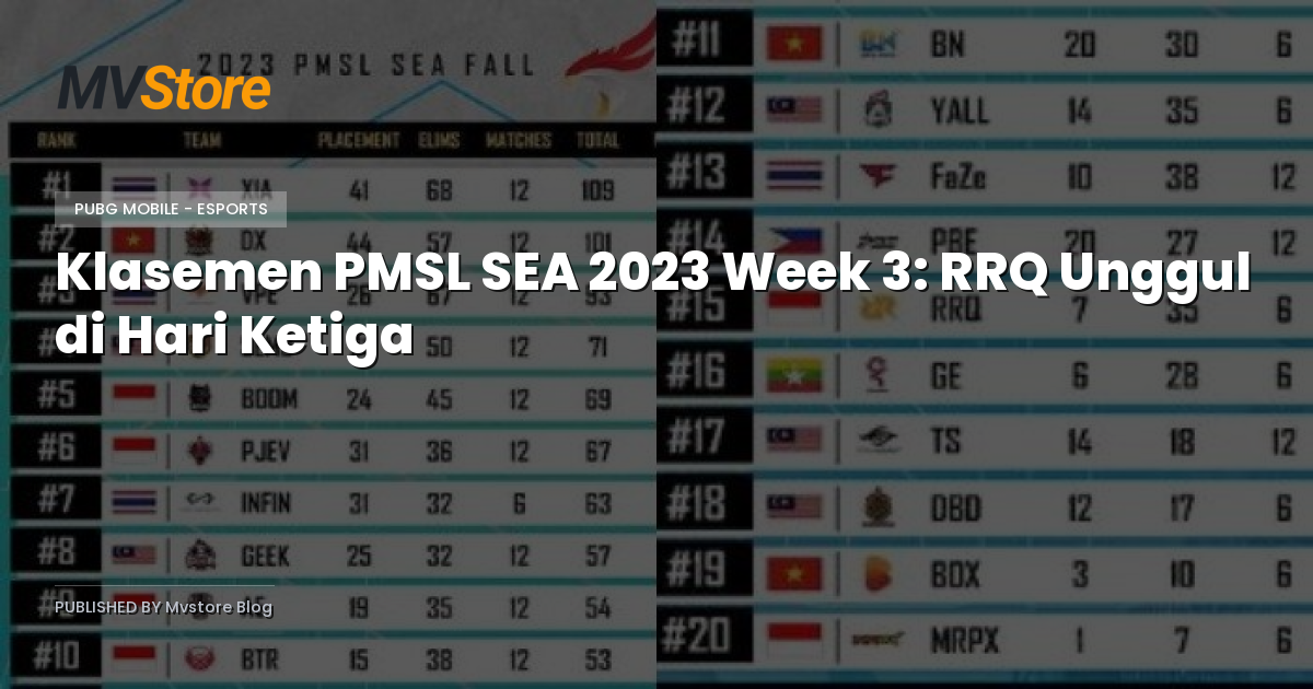 Klasemen PMSL SEA 2023 Week 3: RRQ Unggul di Hari Ketiga