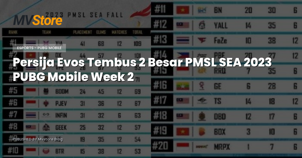 Persija Evos Tembus 2 Besar PMSL SEA 2023 PUBG Mobile Week 2