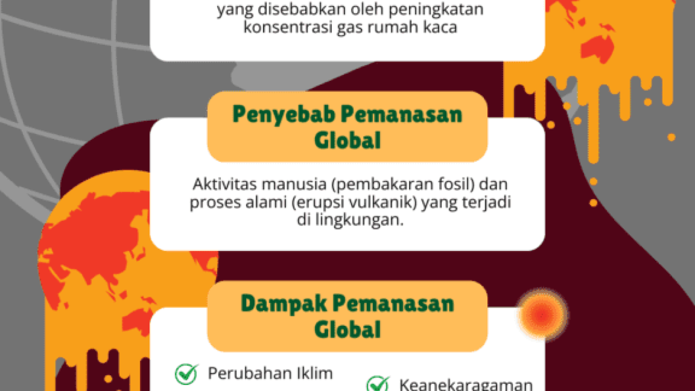 Dampak Pemanasan Global terhadap Keberlanjutan Perkebunan Kopi