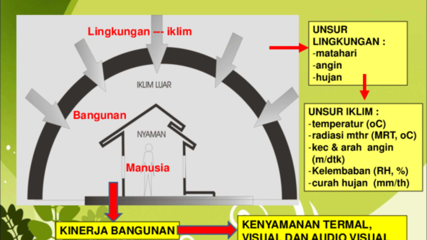 Iklim Ekstrem dan Pengaruhnya terhadap Stabilitas Produksi Kopi