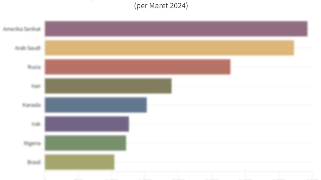 perdagangan kopi di awal tahun 2026 memicu persaingan antar negara produsen
