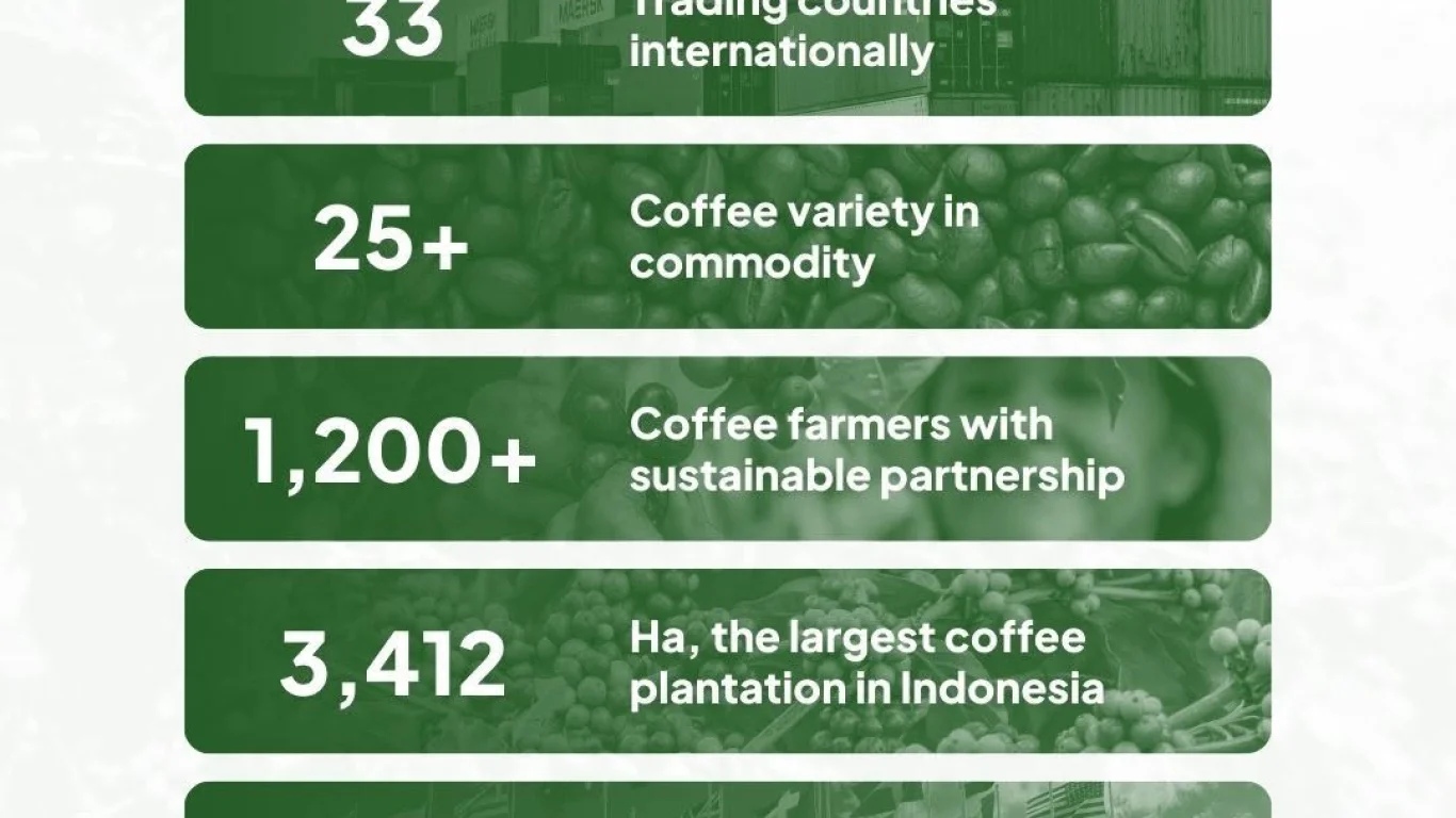 Masa Depan Kopi Lokal dan Kopi Nusantara di Tengah Persaingan Global