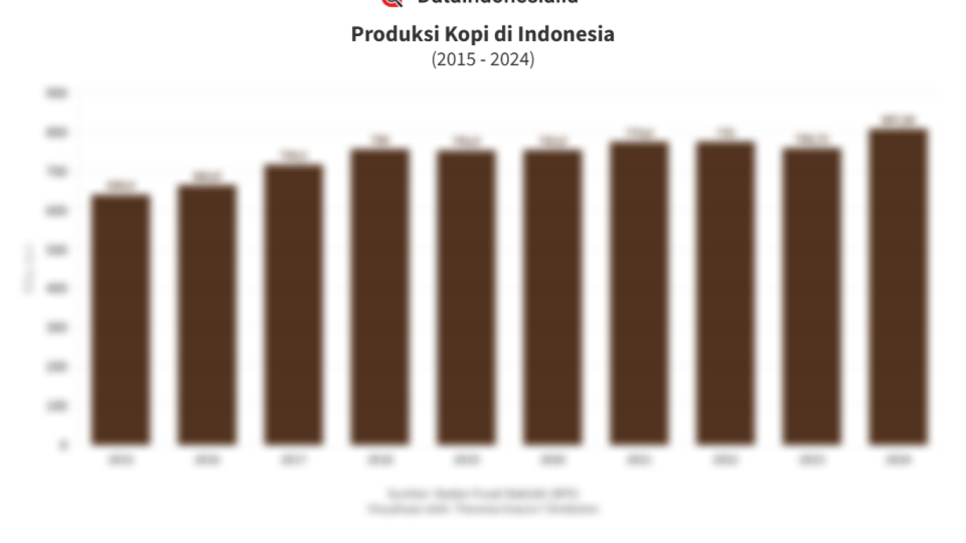 perdagangan kopi di awal tahun 2026 dalam bayang bayang kebijakan dagang global