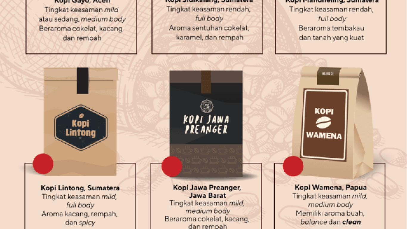 Strategi Branding Kopi Lokal dan Kopi Nusantara agar Mendunia